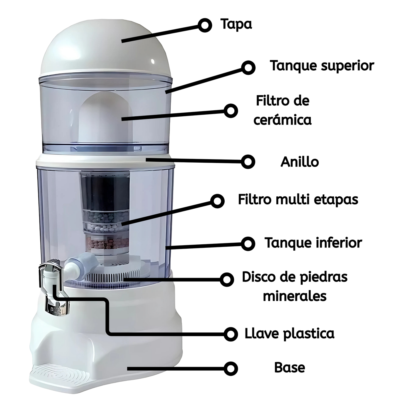 MegaFiltro Purificador de Agua