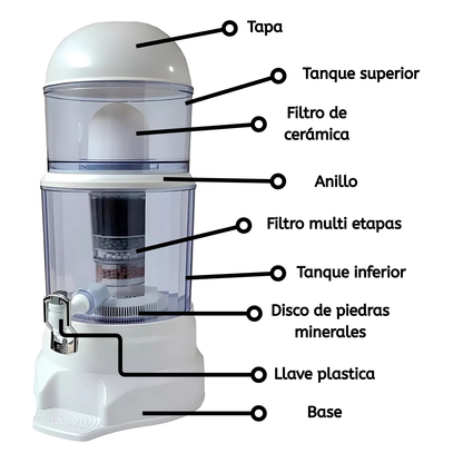 MegaFiltro Purificador de Agua